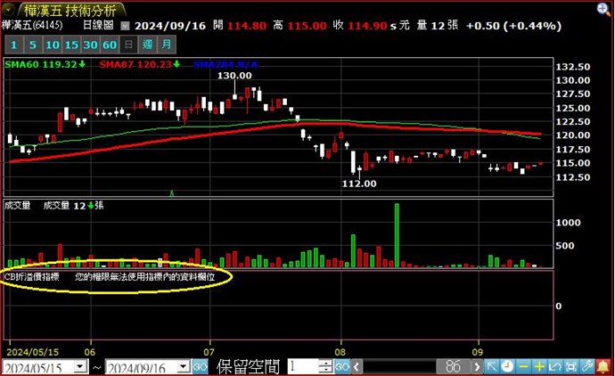 黃圈處(無權限使用)
